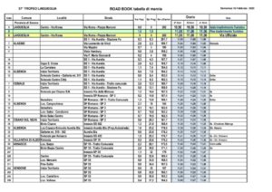 thumbnail of CRONOTABELLA TO TROFEO LAIGUEGLIA 2020