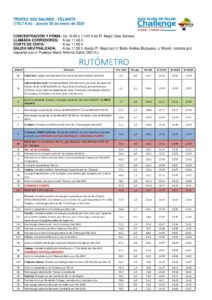 thumbnail of RUTOMETRO 2020 TROFEO SES SALINAS FELANITX