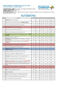 thumbnail of RUTOMETRO SERRA DE TRAMUNTANA 2020