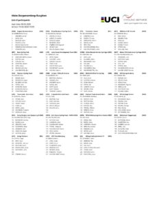 thumbnail of provisional-race-start-list 2020
