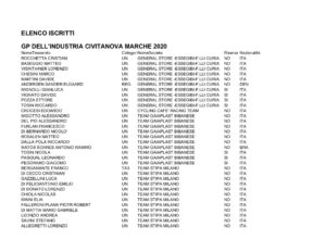 thumbnail of ELENCO ISCRITTI 2020 GP INDUSRIA CIVITANOVA MARCHE