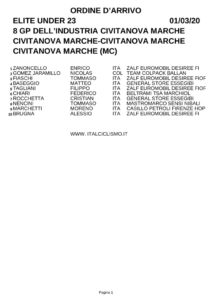 thumbnail of XCIBSX CIVITANOVA MARCHE GP INDUSTRIA UNDER 23 ORDINE ARRIVO 2020 BXSXSFXXTS