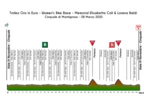 thumbnail of ALTIMETRIA TROFEO ORO IN EURO 2020