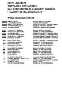 thumbnail of COPPA SAN BERNARDINO 2020 I FAVORITI DI ITALCICLISMO IT