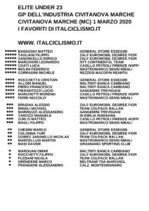 thumbnail of U23 GP INDUS CIVITANOVA 2020 I FAVORITI ITALCICLISMO