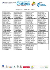 thumbnail of elenco iscritti trofeo palma 2020