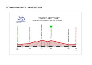thumbnail of Altimetria 2020 TROFEO MATTEOTTI