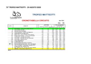 thumbnail of Cronotabella – Giro TROFEO MATTEOTTI 2020