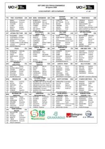thumbnail of MEN PROFESSIONISTI ELENCO ISCRITTI GIRO DELL EMILIA PARTENTI EMILIA M