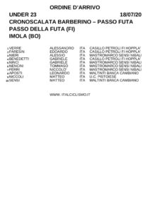 thumbnail of XXZZ ORDINE ARRIVO 2020 CRONOSCALATA BARBERINO DI N MUGELLO PAD PASSO DELLA FUTA