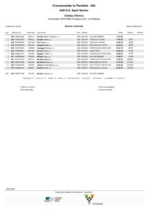 thumbnail of DONNE JUNIORES ORDINE ARRIVO CRONOSCALATA ALE LA PENDOLA 2020