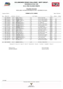 thumbnail of DONNE20DOO20106_000020000100001_0000100003_Classifica Generale (DONNE ELITE E UNDER)_0000015963