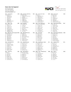 thumbnail of ISCRITTI DWARS DOOR HET HAGELAND 2020 Race-Start-List-3-1