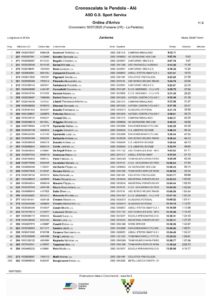 thumbnail of JUNIORES CRONOSCALATA ALE LA PENDOLA 2020 ORDINE ARRIVO
