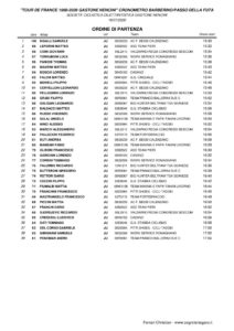 thumbnail of JUNIORES ORDINE DI PARTENZA 2020 CRONOSCALATA BARBERINO DI MUGELLO PASSO DELLA FUTA 2020 (2)