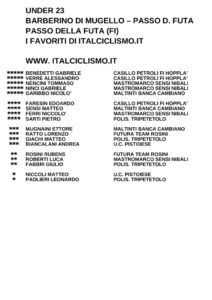 thumbnail of U23 I FAVORITI DI ITALCICLISMO.IT CRONOSCALATA BARBERINO MUGELLO PASSO FUTA 2020 EM PRODUCT