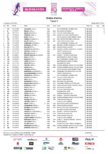 thumbnail of 01 – Ordine d’arrivo 2 TAPPA GIRO ITALIA 2020 UNDER 23 U23