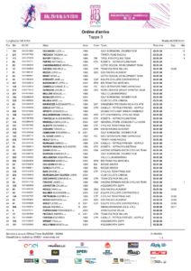 thumbnail of 01 – Ordine d’arrivo GIRO ITALIA U23 DOPO LA 3 TAPPA