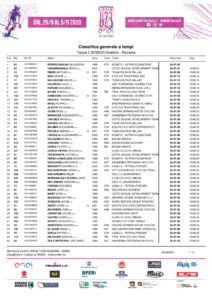 thumbnail of 02 – Classifica generale GIRO ITALIA U23 UNDER 23 2020 DOPO 2 TAPPA