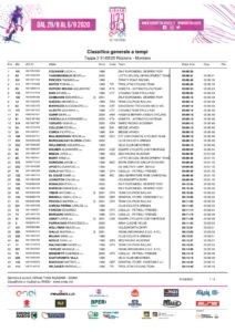 thumbnail of 02 – Classifica generale a tempo GIRO ITALIA 2020 U23