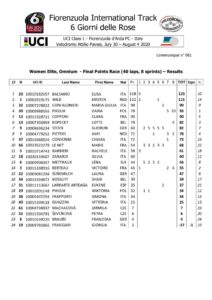 thumbnail of 1 Omnium donne