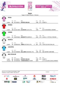 thumbnail of 14 – Maglie GIRO ITALIA 2020 U23 UNDER 23