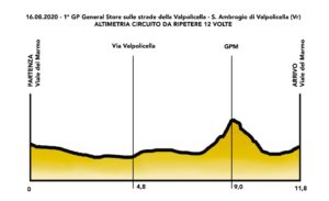 thumbnail of ALTIMETRIA GRAN PREMIO 2020 GENERAL STORE