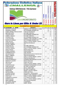 thumbnail of CLASSIFICA FINALE GRAN MONFERRATO