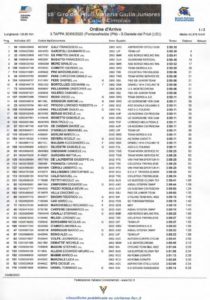 thumbnail of CLASSIFICHE FINALI 3 TAPPA GIRO FRIULI JUNIORES 2020