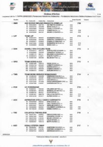 thumbnail of GIRO FRIULI 2020 JUNIORES CLASSIFICHE DOPO 1 TAPPA