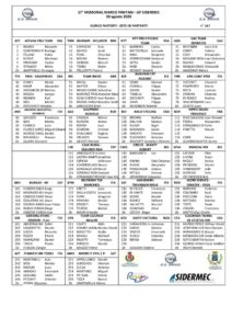 thumbnail of PARTENTI PANTANI ELENCO PARTENTI MEMORIAL PANTANI 2020