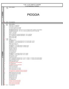 thumbnail of Programma-Campionati-Italiani-Pista-2020_definitivo_PIOGGIA