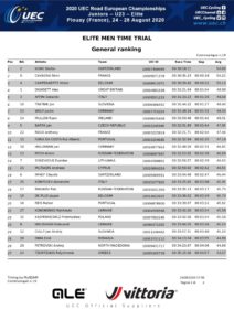 thumbnail of UEC ROAD EUROPEAN CHAMPIONSHIPS – ELITE MEN TIME TRIAL – General ranking