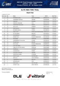 thumbnail of UEC ROAD EUROPEAN CHAMPIONSHIPS – ELITE MEN TIME TRIAL – Start list