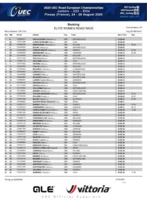 thumbnail of UEC ROAD EUROPEAN CHAMPIONSHIPS – ELITE WOMEN ROAD RACE – Ranking