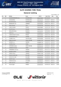 thumbnail of UEC ROAD EUROPEAN CHAMPIONSHIPS – ELITE WOMEN TIME TRIAL – General ranking