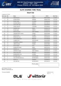 thumbnail of UEC ROAD EUROPEAN CHAMPIONSHIPS – ELITE WOMEN TIME TRIAL – Start list