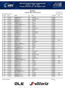 thumbnail of UEC ROAD EUROPEAN CHAMPIONSHIPS – JUN MEN ROAD RACE – Ranking