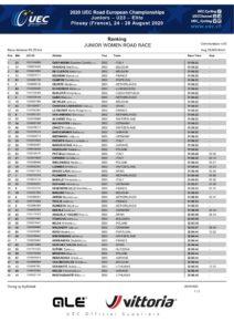 thumbnail of UEC ROAD EUROPEAN CHAMPIONSHIPS – JUN WOMEN ROAD RACE – Ranking