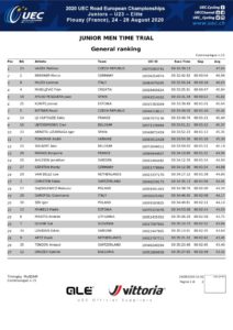 thumbnail of UEC ROAD EUROPEAN CHAMPIONSHIPS – JUN. MEN TIME TRIAL – General ranking