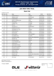 thumbnail of UEC ROAD EUROPEAN CHAMPIONSHIPS – JUN. MEN TIME TRIAL – Start list