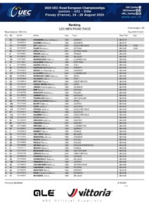 thumbnail of UEC ROAD EUROPEAN CHAMPIONSHIPS – U23 MEN ROAD RACE – Ranking