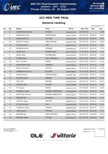 thumbnail of UEC ROAD EUROPEAN CHAMPIONSHIPS – U23 MEN TIME TRIAL – General ranking