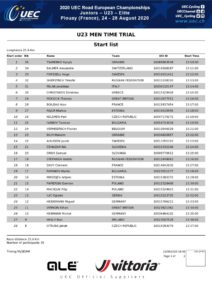 thumbnail of UEC ROAD EUROPEAN CHAMPIONSHIPS – U23 MEN TIME TRIAL – Start list