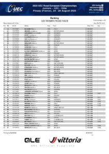 thumbnail of UEC ROAD EUROPEAN CHAMPIONSHIPS – U23 WOMEN ROAD RACE – Ranking