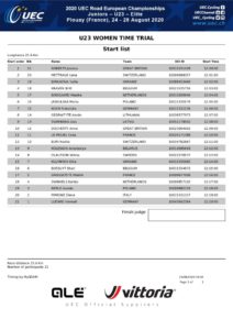 thumbnail of UEC ROAD EUROPEAN CHAMPIONSHIPS – U23 WOMEN TIME TRIAL – Start list