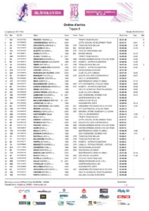 thumbnail of 01 – Ordine d’arrivo GIRO ITALIA 2020 UNDER 23