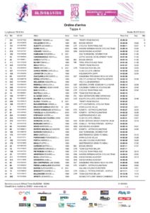 thumbnail of 01 – Ordine d’arrivo TAPPA 4 GIRO ITALIA 2020 UNDER 23 U23