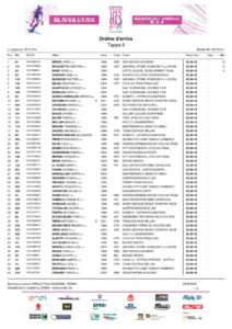 thumbnail of 01 – Ordine d’arrivo TAPPA 6 GIRO ITALIA U23 2020