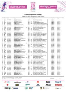 thumbnail of 02 – Classifica generale TEMPI 2020 GIRO ITALIA 23 UNDER U23
